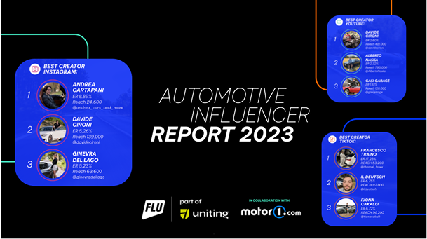 Cover of the "Automotive Influencer Report 2023," displaying top influencer rankings for Instagram, YouTube, and TikTok, with Flu Agency and Motor1.com logos