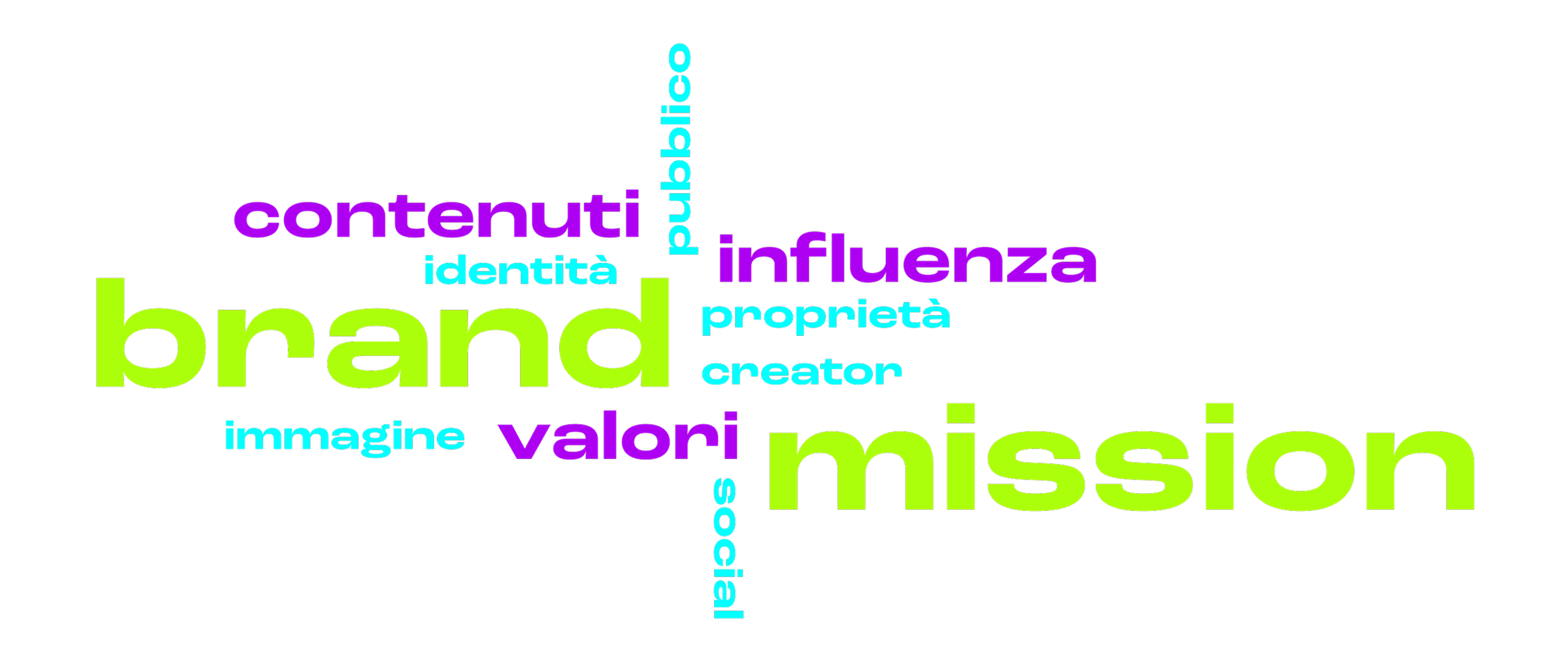 Word cloud on a black background with words in lime green, magenta, and cyan. Prominent words include "brand," "mission," "pubblico," "influenza," "contenuti," "identità," "proprietà," "creator," "social," "immagine," and "valori."